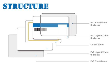 too many rfid cards|types of rfid cards.